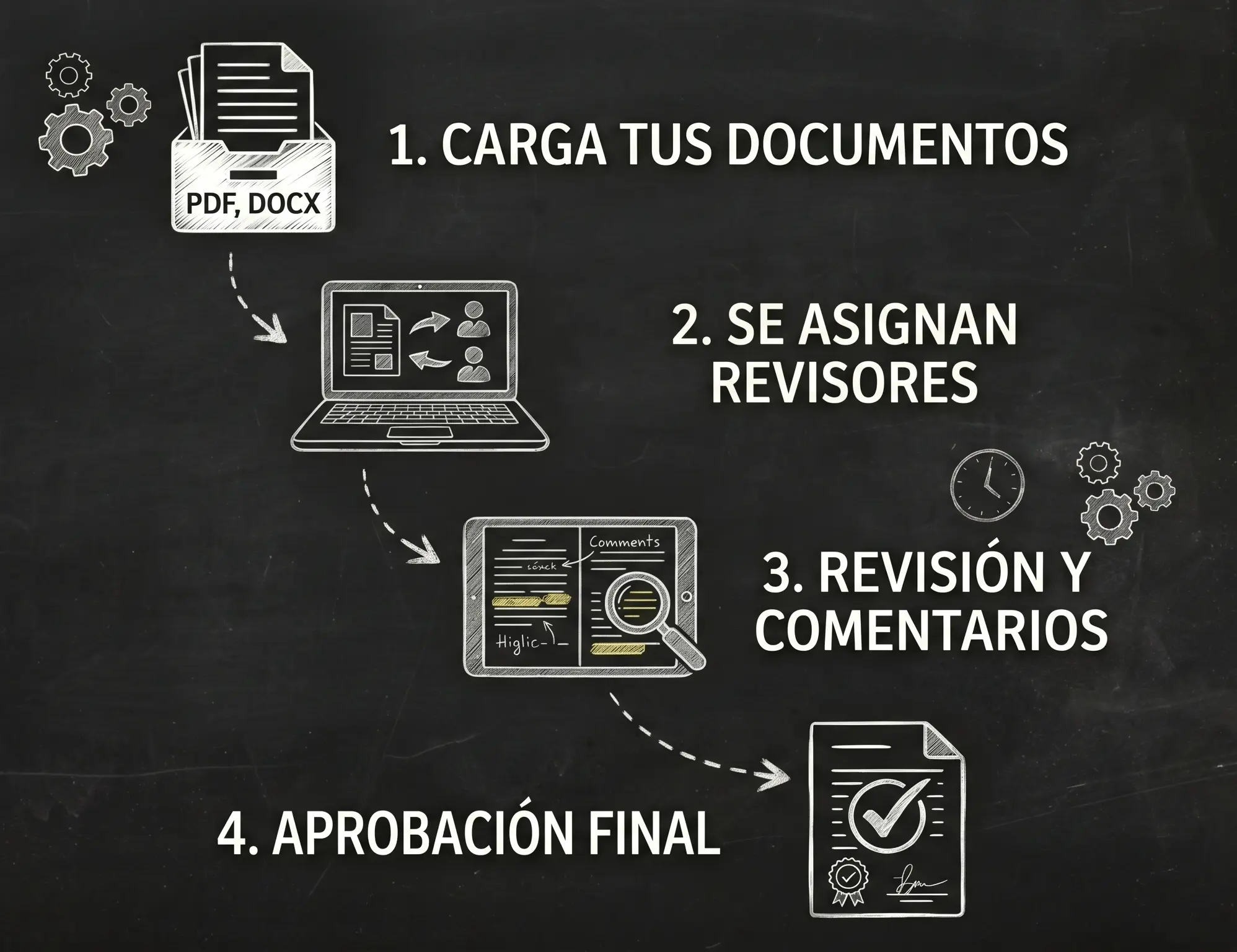 cenit_pasos